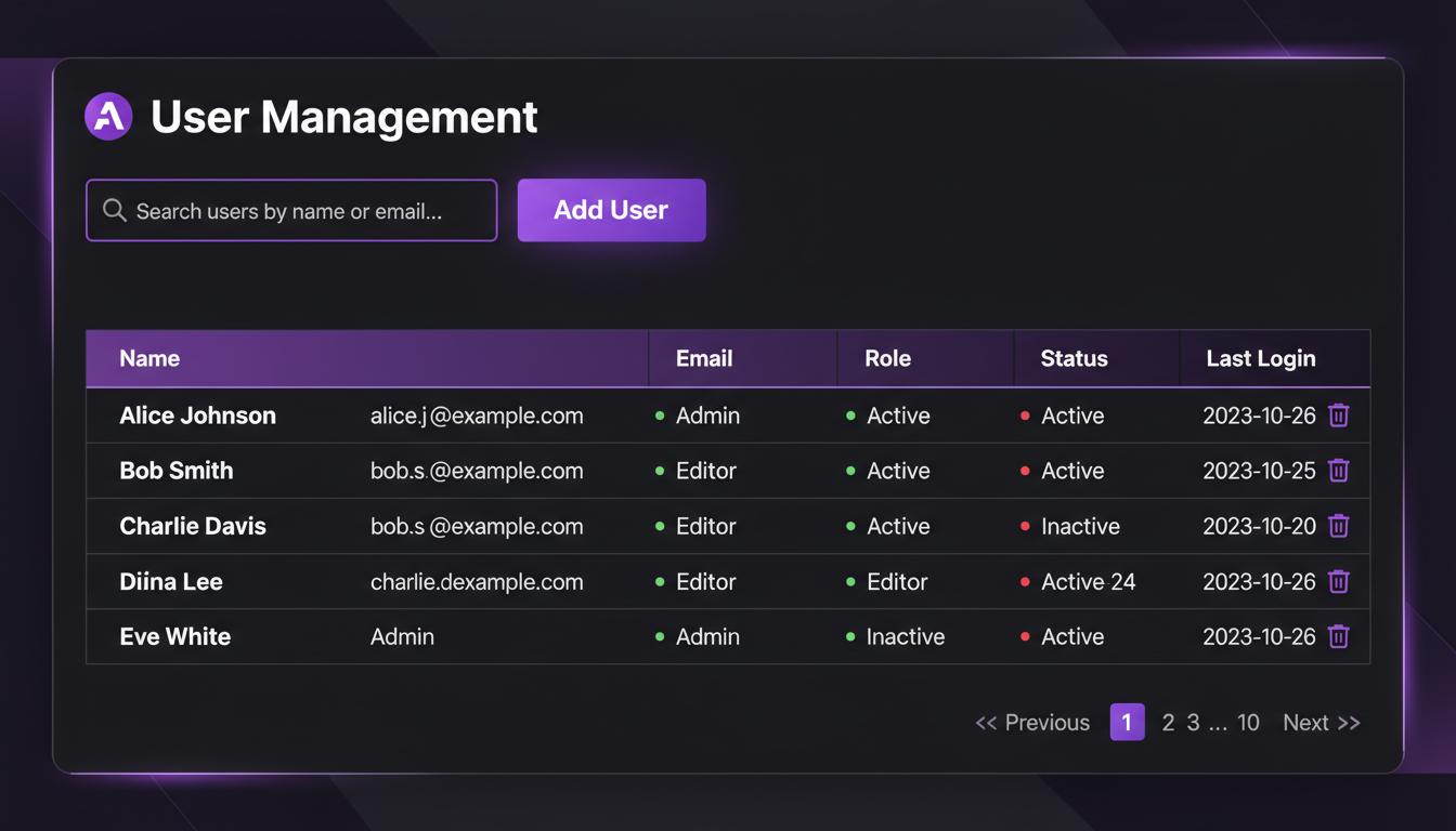 Analytica User Management